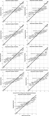 Evaluation of the effectiveness of energy sustainability measures through the dynamic energy consumption model